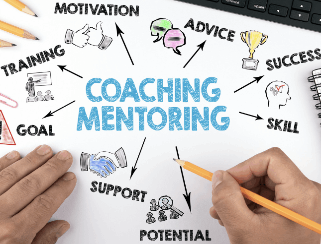 Coaching Mentoring mindmap