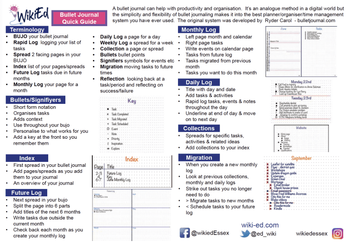 1 page bullet journalling guide